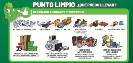 Imagen Servicio de Punto Limpio de Huesca